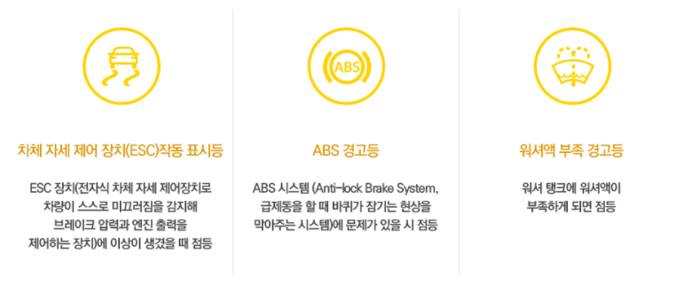 자동차 계기판 경고등 종류 자동차 계기판 경고등 종류