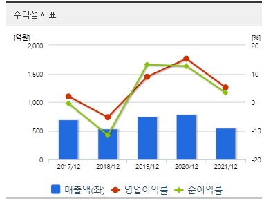 스페코-재무제표