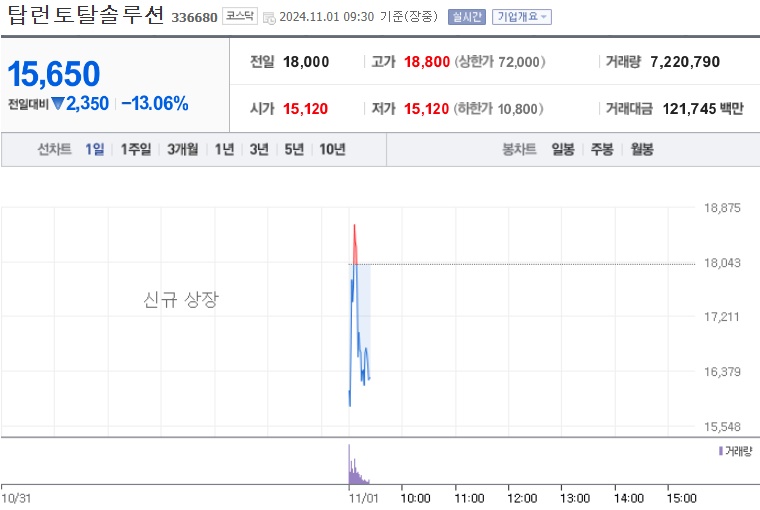 탑런토탈솔루션 주가