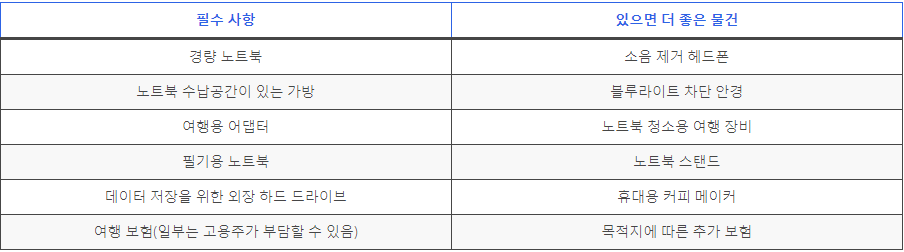 디지털노마드에-필수적인-물품-이미지