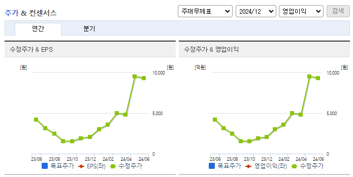 중앙첨단소재_컨센서스