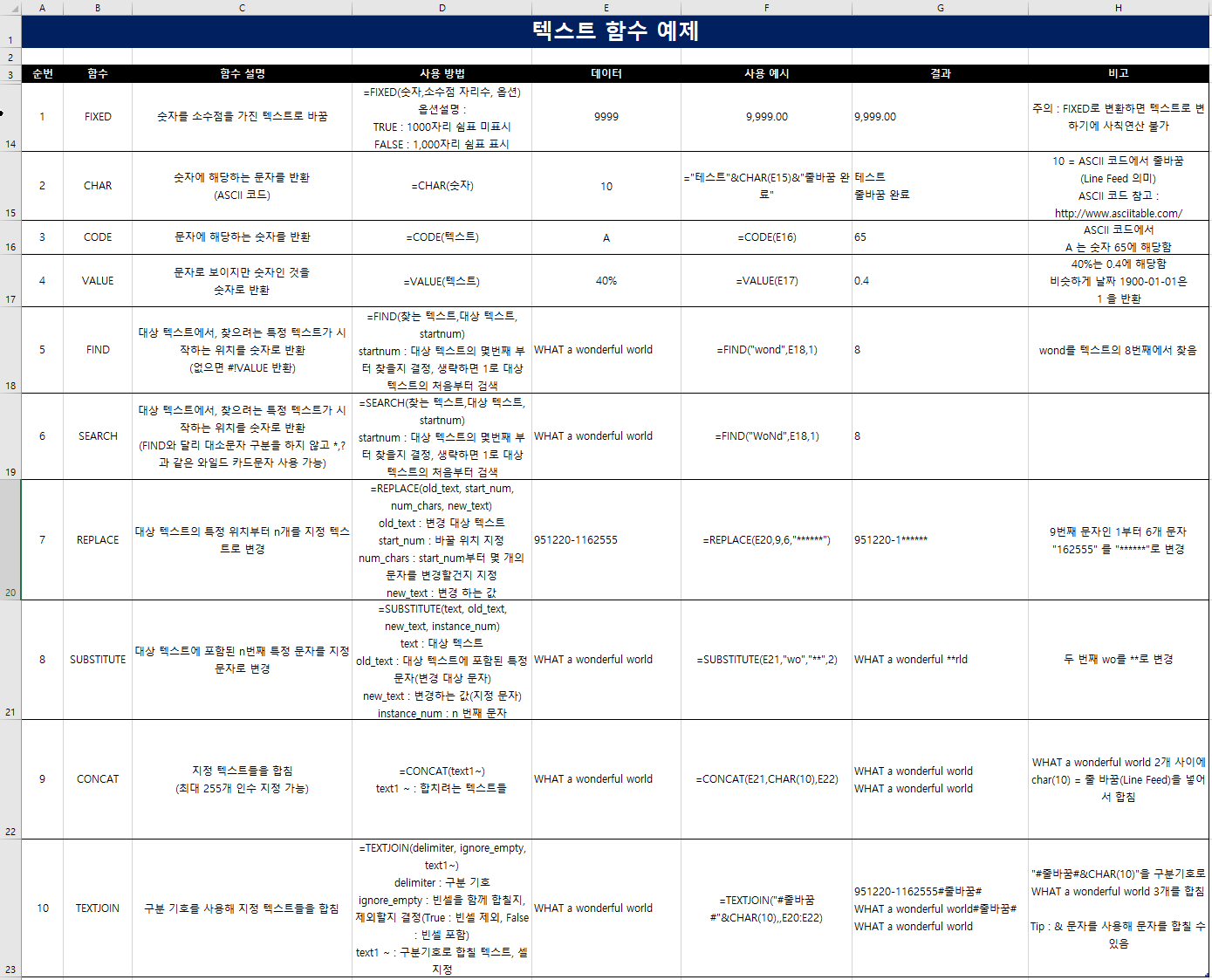  [엑셀 텍스트 함수 정리(2)] CHAR, FIND, SUBSTITUTE, TEXTJOIN 등 10가지