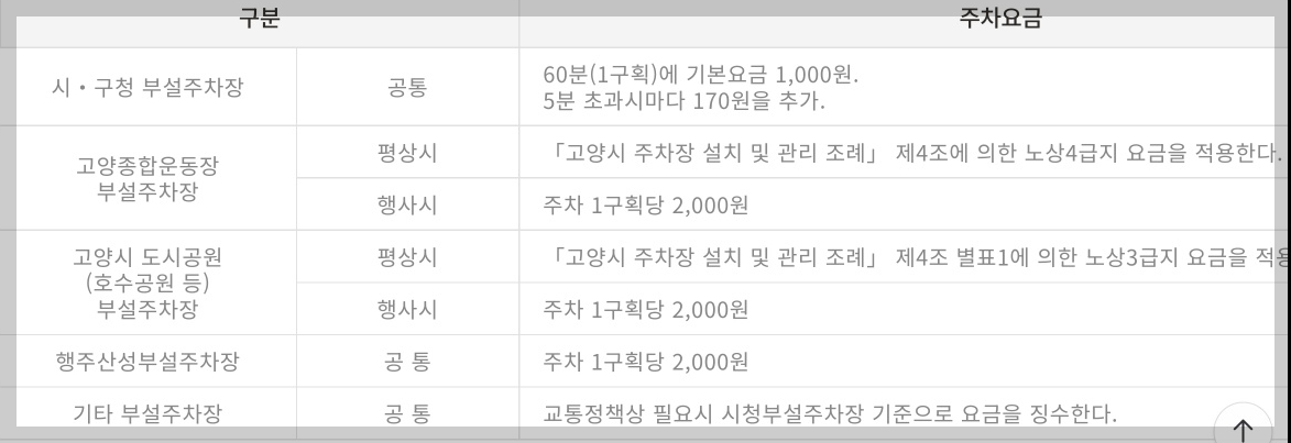 2024년 고양국제꽃 박람회 일정 및 주차장 &#44; 호수공원주차장 및 공영주차장 안내