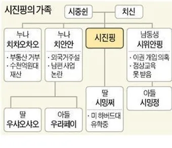처남 촌수 처남 부인 와이프 호칭 예절_18