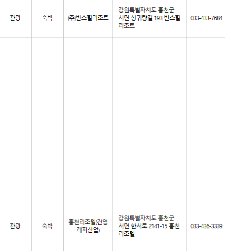 홍천 문화누리카드 사용처