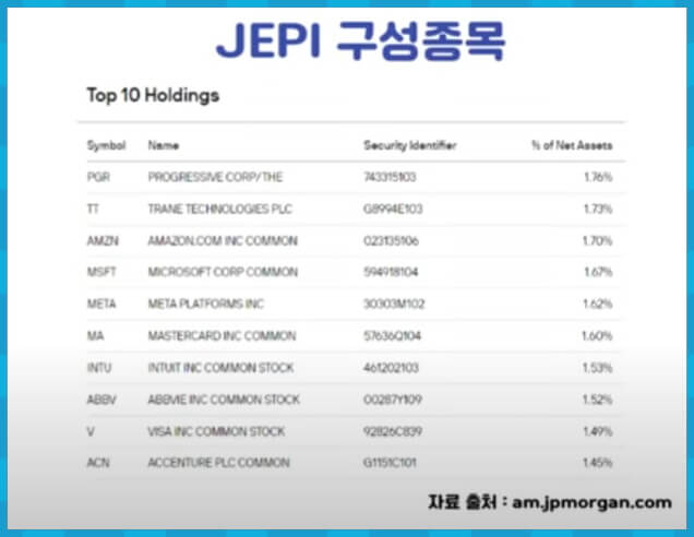 JEPI 종목 구성