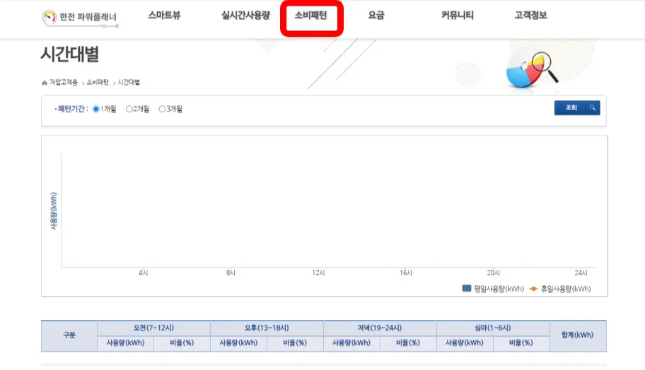 한전-파워플래너-소비패턴