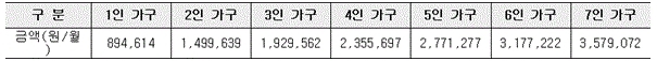 주거급여-대상자-중위소득43%