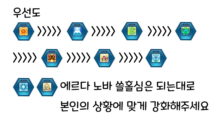 메이플스토리 리마스터 불독 코어강화 완벽정리 메이플스토리 리마스터 불독 코어강화 완벽정리