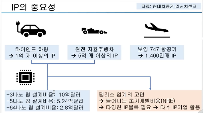 IP의 중요성