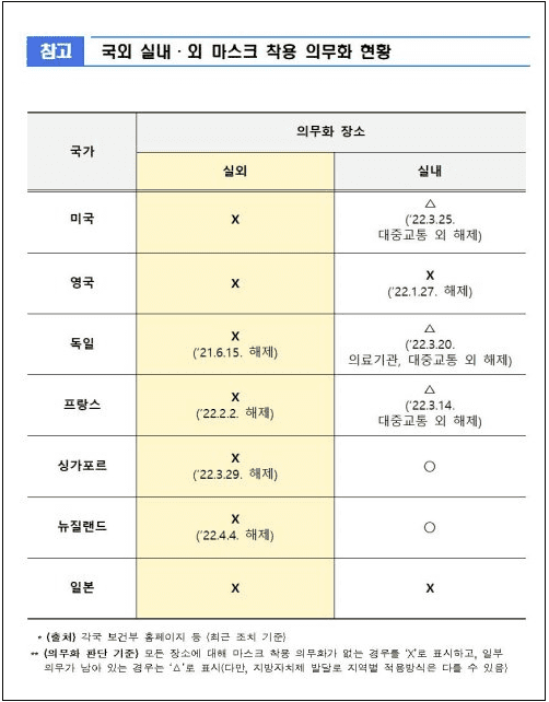 또 우왕좌왕하는 방역정책...밖에선 마스크 쓰라 하고 실내에선 노마스크 취식 허용?