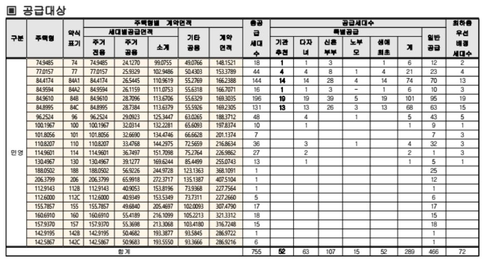 수성포레스트스위첸-공급대상