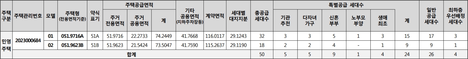 역곡역아테움스위첸-공급대상