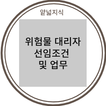  위험물안전관리 대리자 선임 방법 및 업무 (대리자 법규 유무 판단)