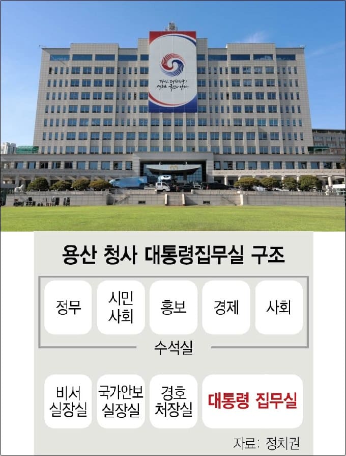  윤석열 정부 1기 내각 인선 현황...차관급 인선 마무리