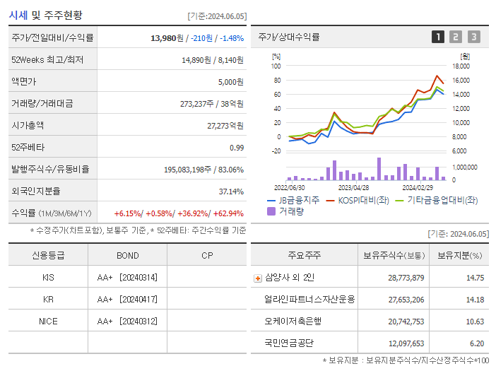 JB금융지주_기업개요