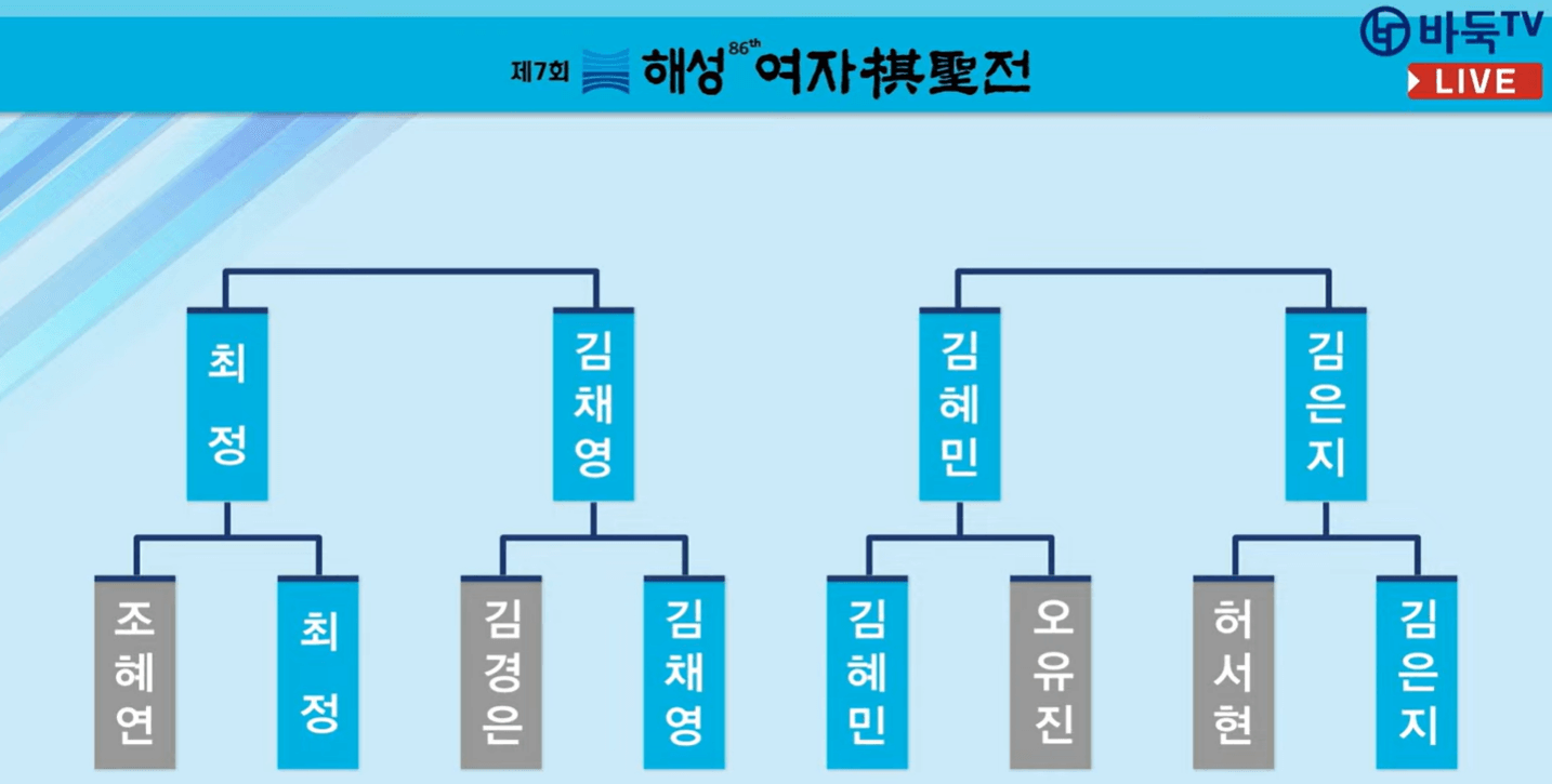 제7회 해성 여자 기성전 3&#44;4위전