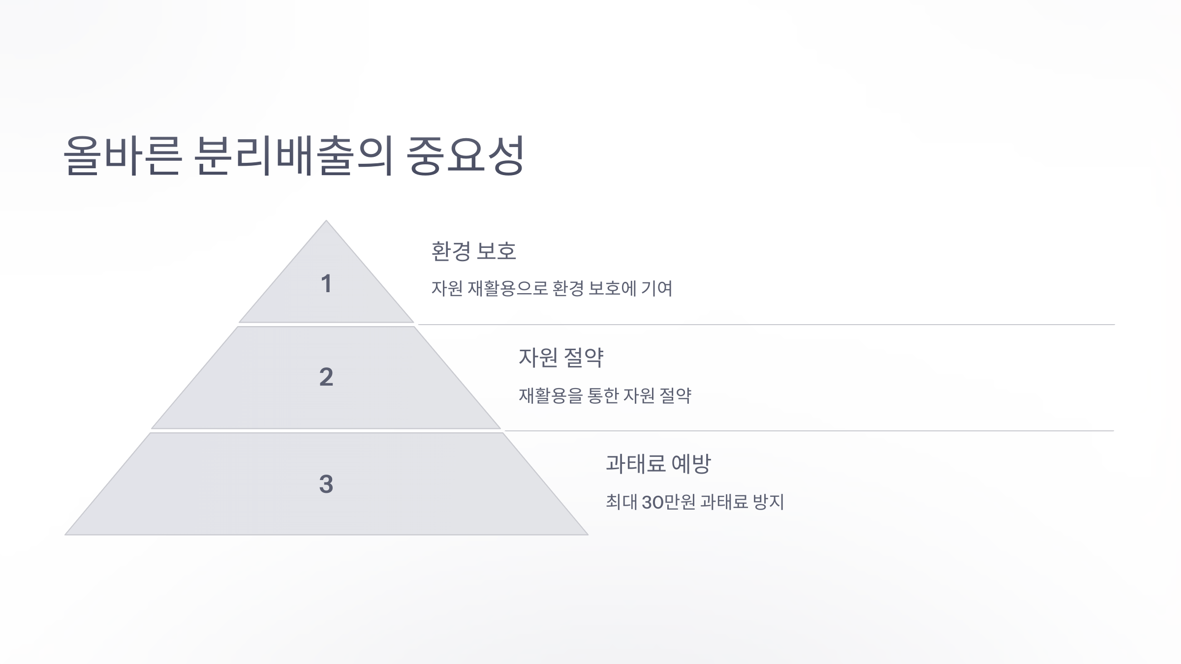 분리배출의 중요성