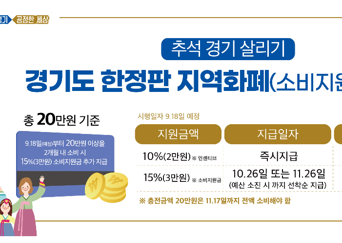  경기지역화폐 소비지원금 5만원 인센티브 지원 받는 방법