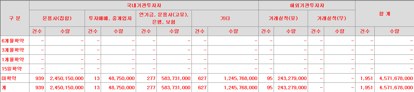 신한스팩16호 의무보유