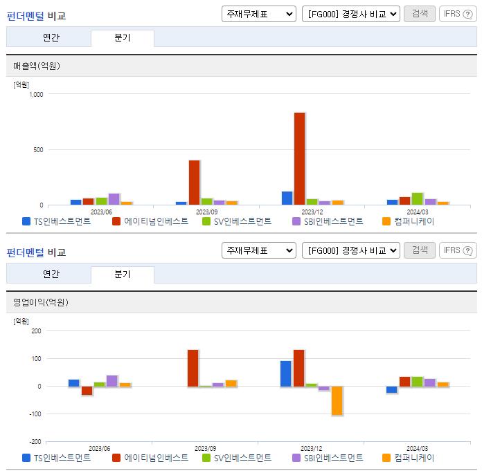 TS인베스트먼트_업종분석