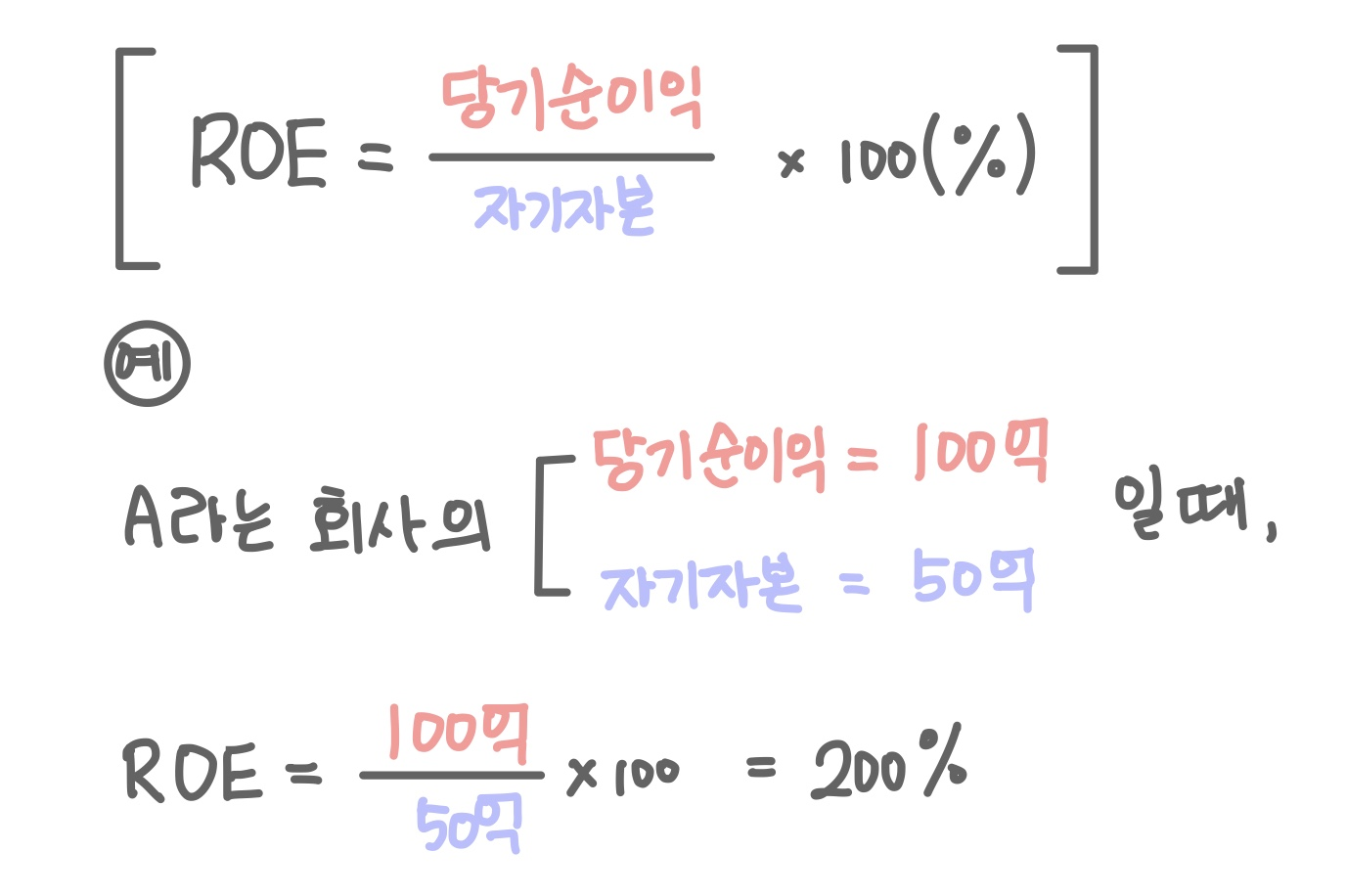  주식 용어 심화편 - ROE, EPS, PER, BPS, PBR