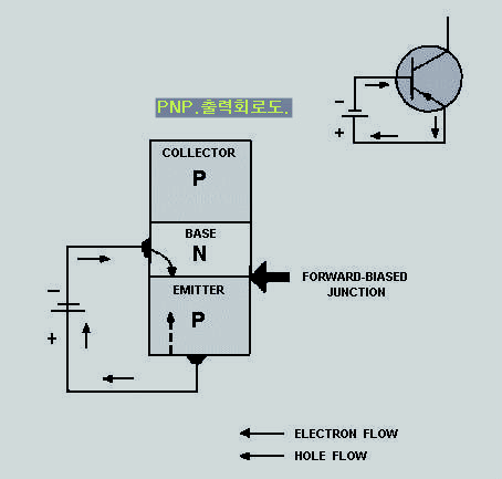 PNP 트랜지스터의 표기와 PNP접합에 관련된 회로도