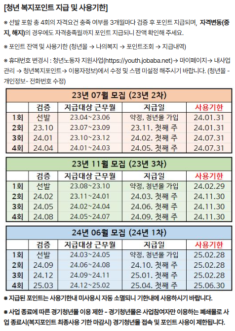 경기도 청년 복지 포인트 신청