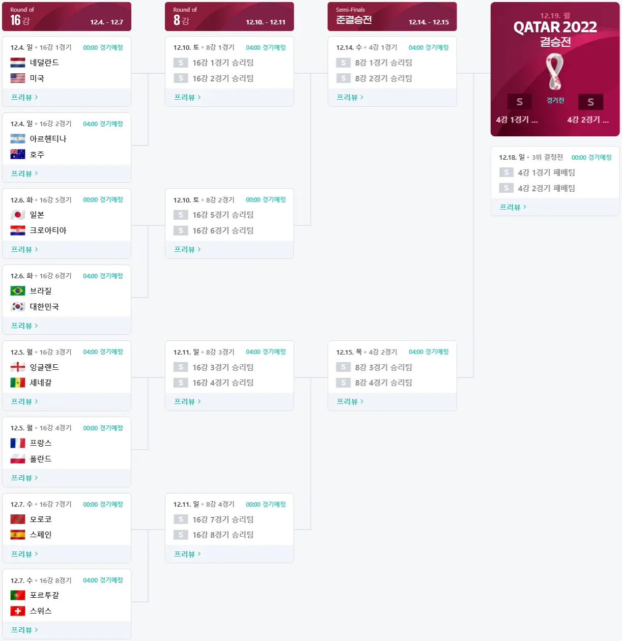 카타르 월드컵 16강 대진표