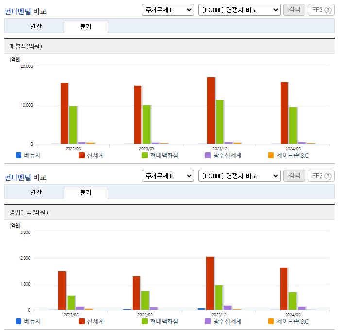 베뉴지_업종분석