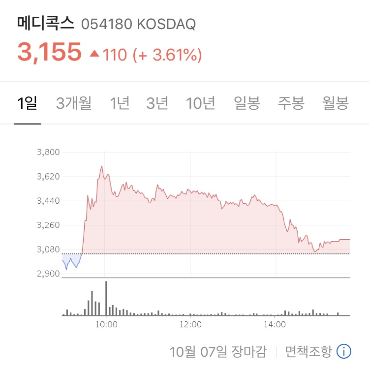  코로나 치료제 메디콕스 주가 분석 - 자회사 메콕스큐어메드