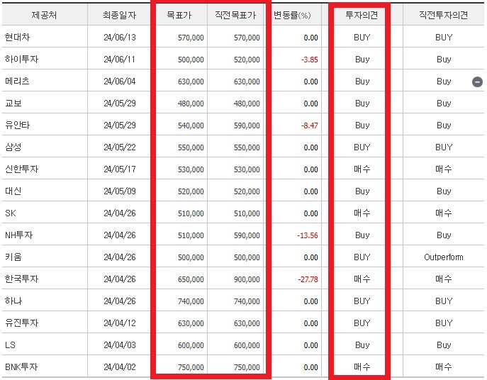 포스코 홀딩스_5