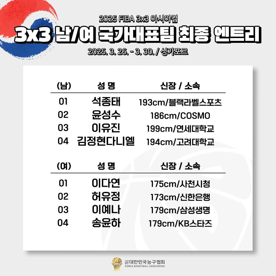 FIBA 아시아컵 출전 3x3 남녀 농구대표팀 명단