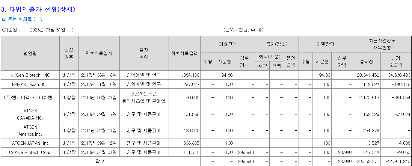 엔케이젠바이오텍 지분 구조