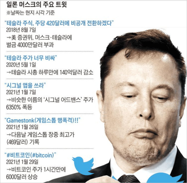 일론머스크의-그간-남긴-트위터들-모음