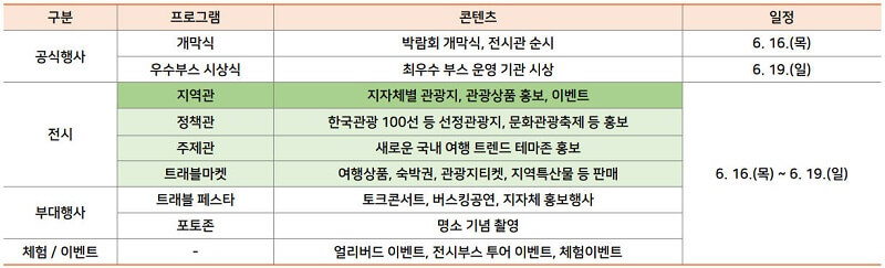 2022 내나라 여행박람회-주요 프로그램 일정