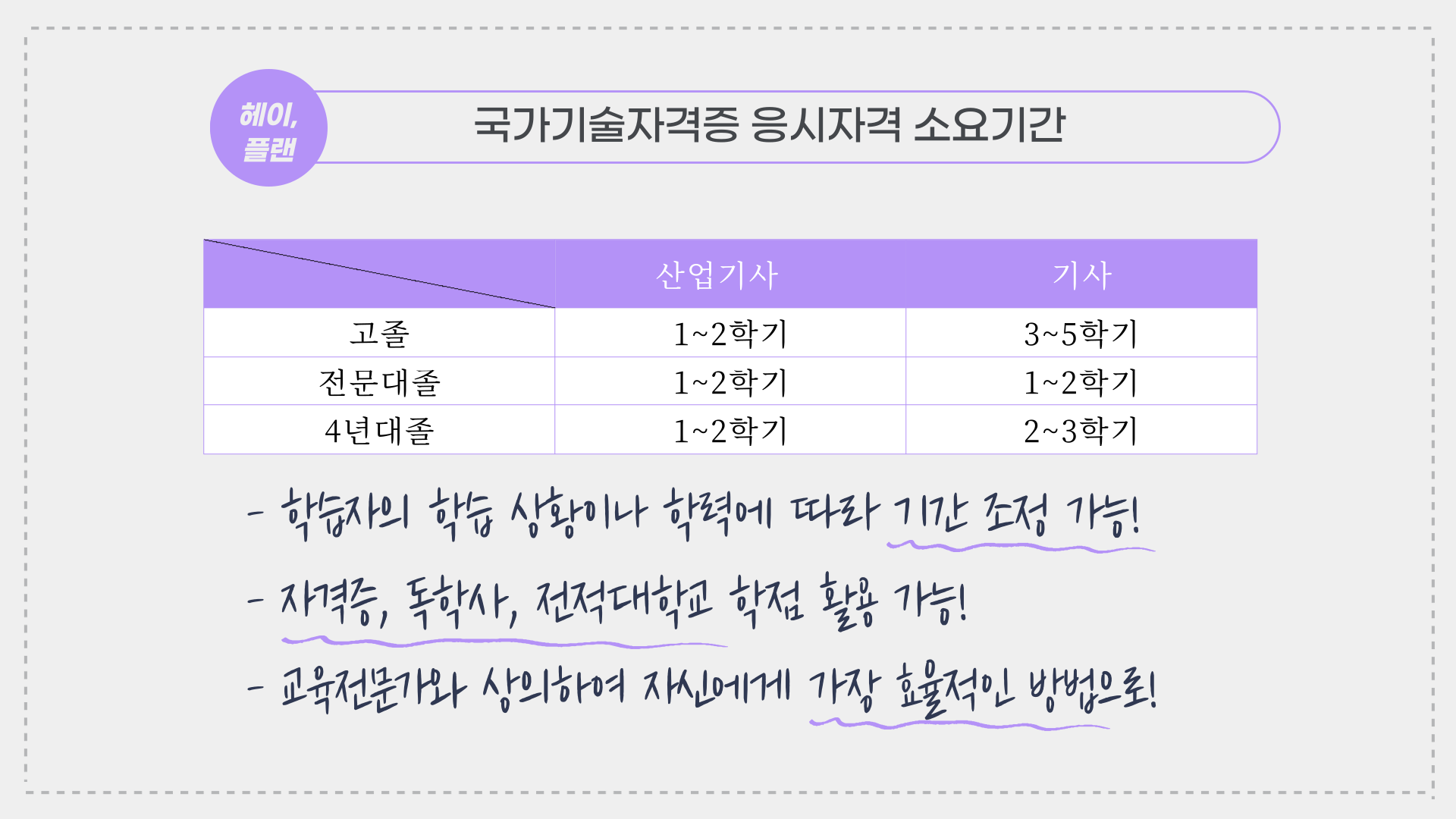 국가기술자격증 응시자격 소요기간