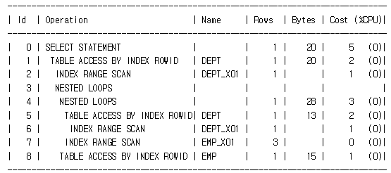 오라클 실행계획 보는 방법