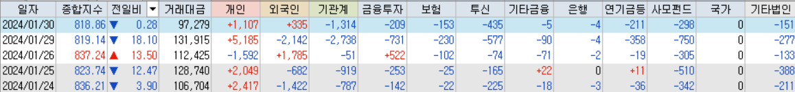 코스닥 거래대금