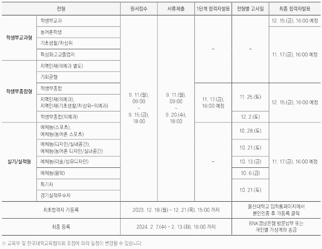 울산대 면접 일정