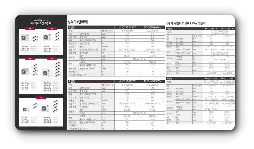 평수별 에어컨 설치모델