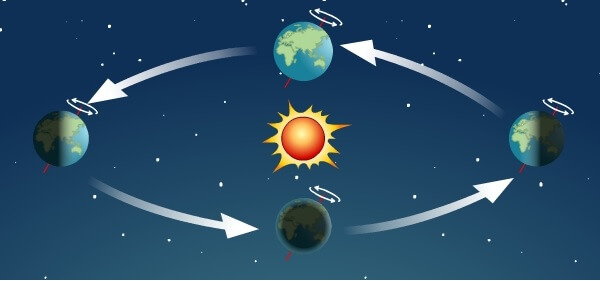 지구의 공전현상을 보여주는 그림