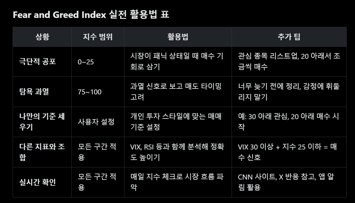 실전활용법