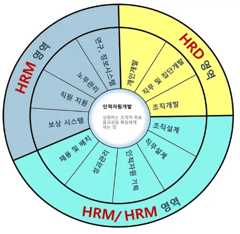 HRD