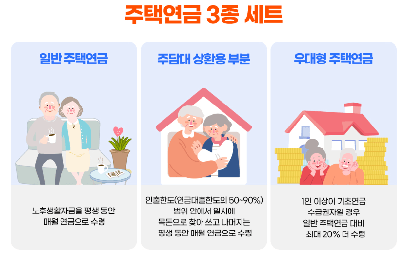 주택연금 수령금액 확인 및 장단점