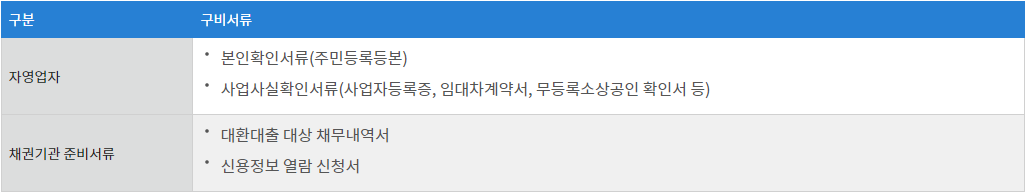 개인사업자 대환대출 저금리 대출 서류