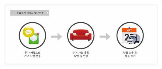 폐가구 무료수거