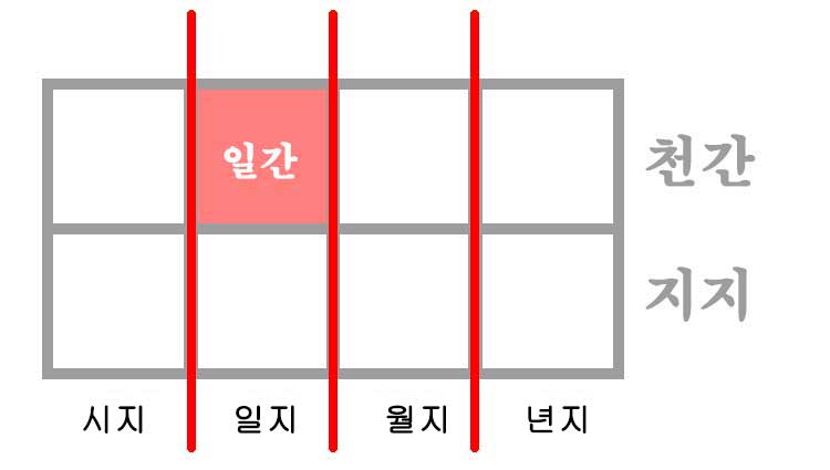 사주 위치별 절(絶) 사주 풀이