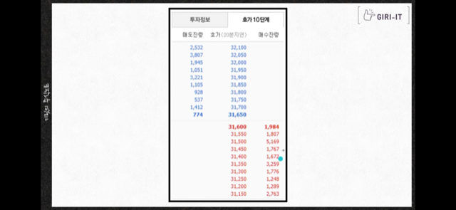 한국투자증권 공매도 위반 호가창예(캡쳐: 기릿유튜버)