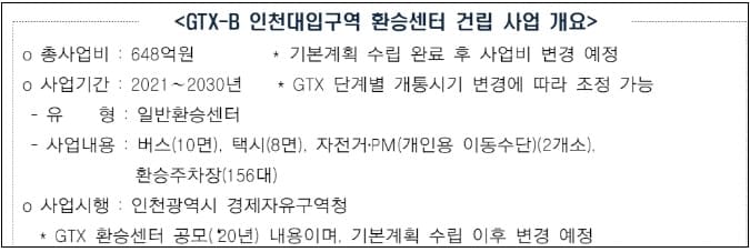 GTX-B 인천대입구역 환승센터 건립